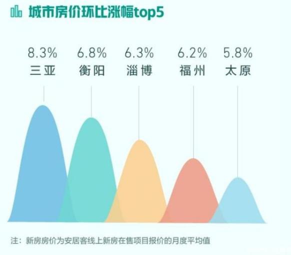 衡陽最新房?jī)r(jià)走勢(shì)與市場(chǎng)趨勢(shì)深度解析