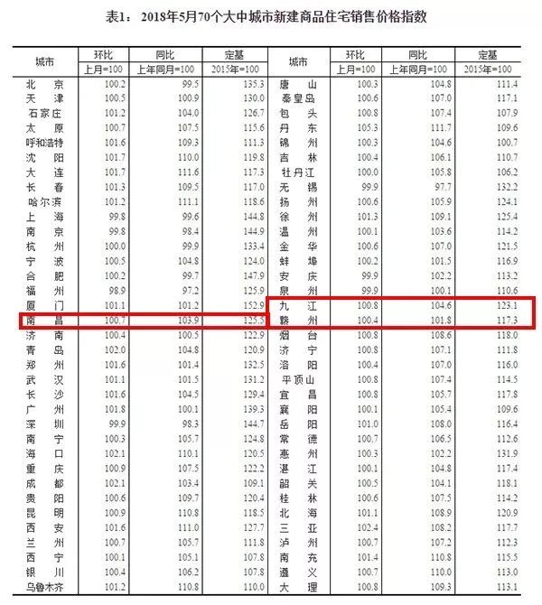 都昌房價走勢分析，最新動態(tài)與未來展望