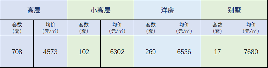 都昌房價走勢分析，最新動態(tài)與未來展望