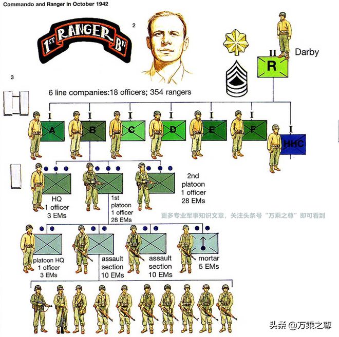 最新步兵理論區(qū)研究與發(fā)展概覽