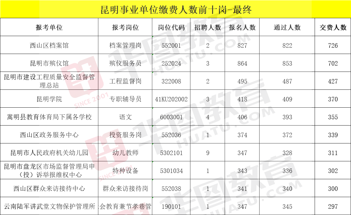 昆明最新招聘考試信息及其社會影響分析