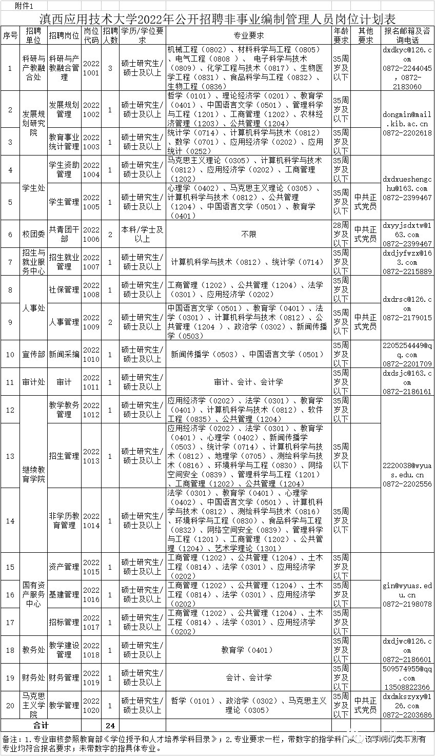 昆明最新招聘考試信息及其社會(huì)影響分析