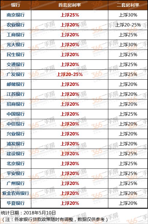 南京首套房最新利率深度解讀及影響分析