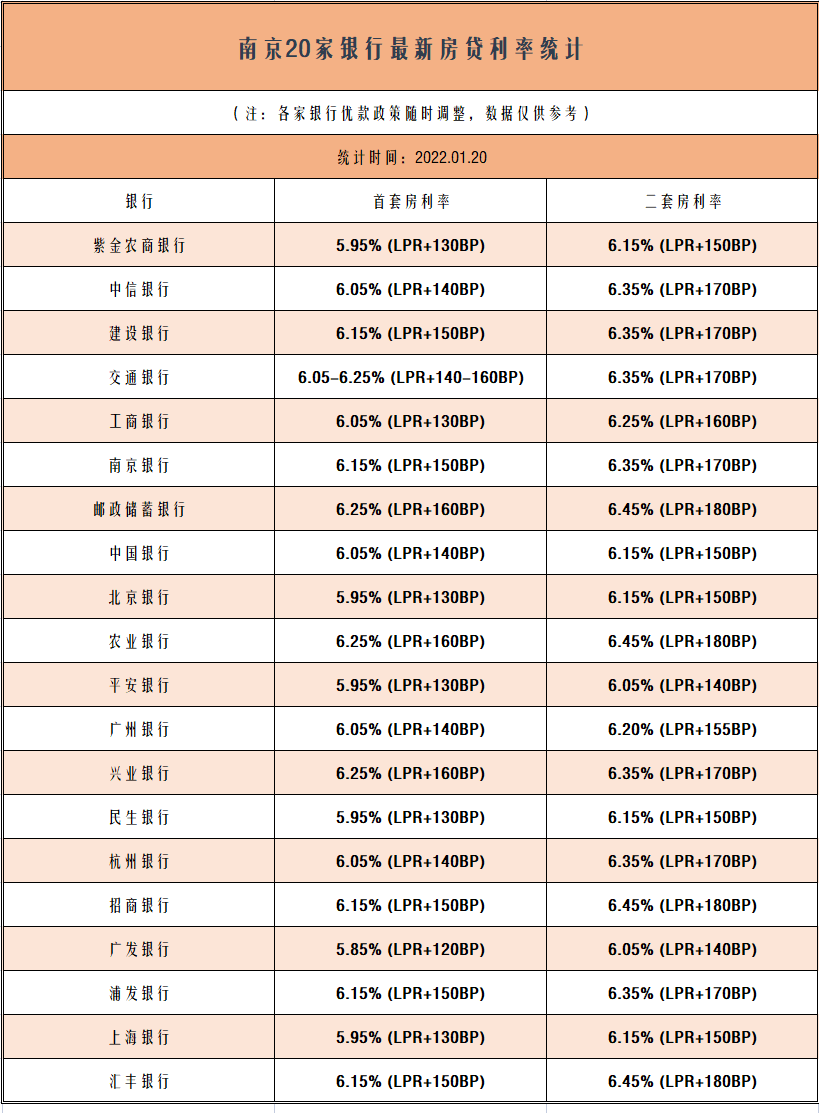 南京首套房最新利率深度解讀及影響分析