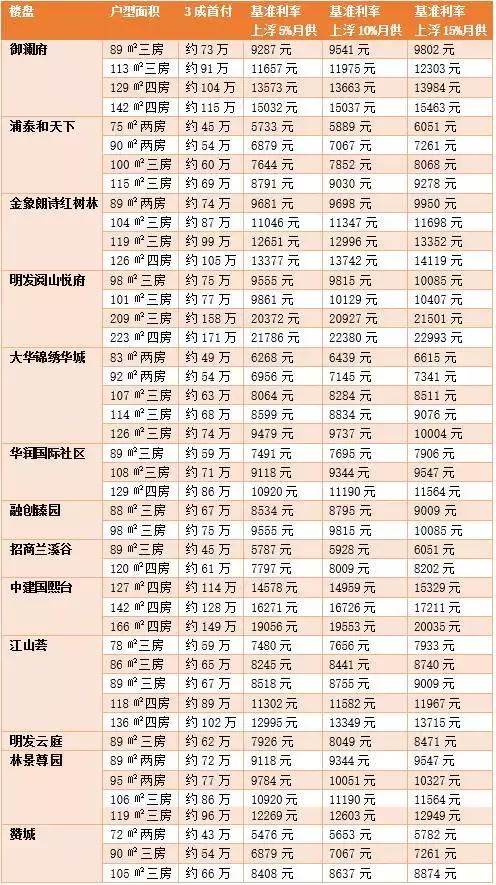 南京首套房最新利率深度解讀及影響分析