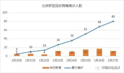 北京最新疫情发展概况与应对策略