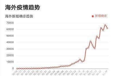 全球共同应对海外最新疫情挑战