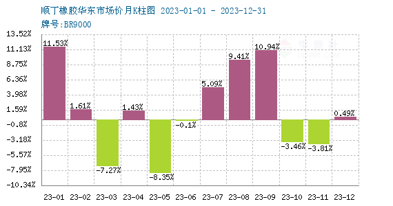 橡胶价格最新行情今日深度解析