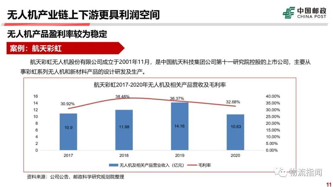 邮政行业重塑未来之路，最新战略解析