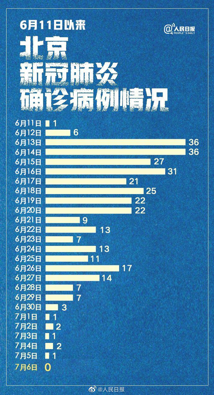 北京最新疫情动态及全面科学防控措施实施情况