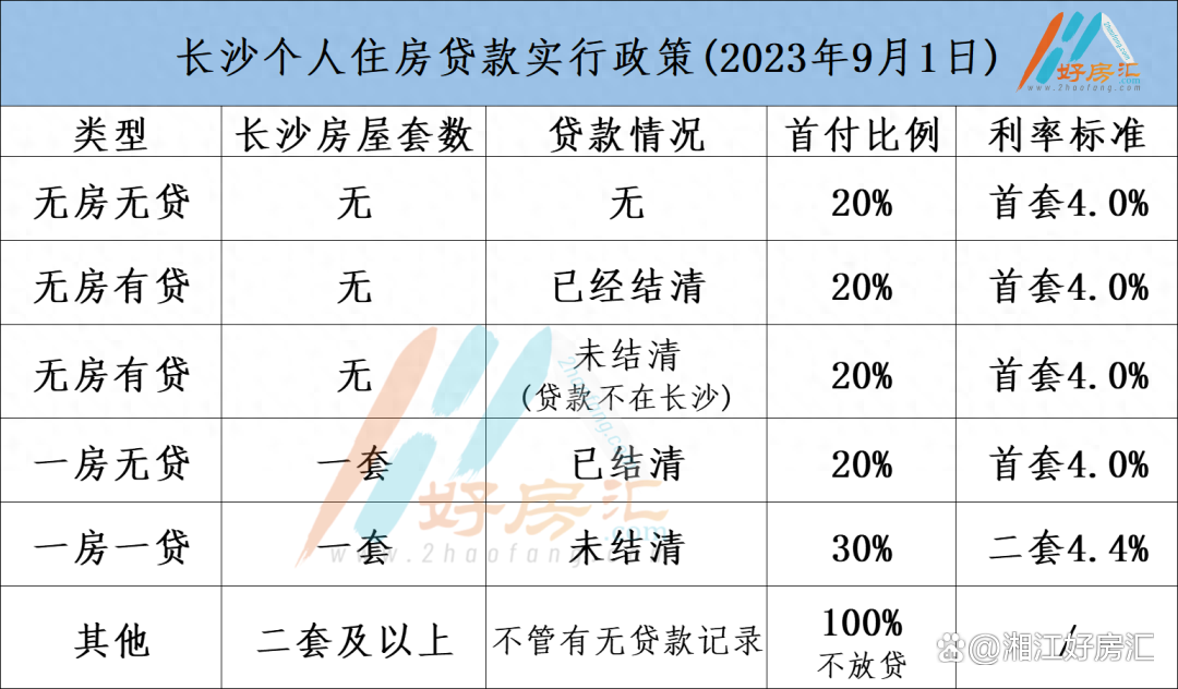 长沙最新商贷利率及其对房地产市场的影响分析