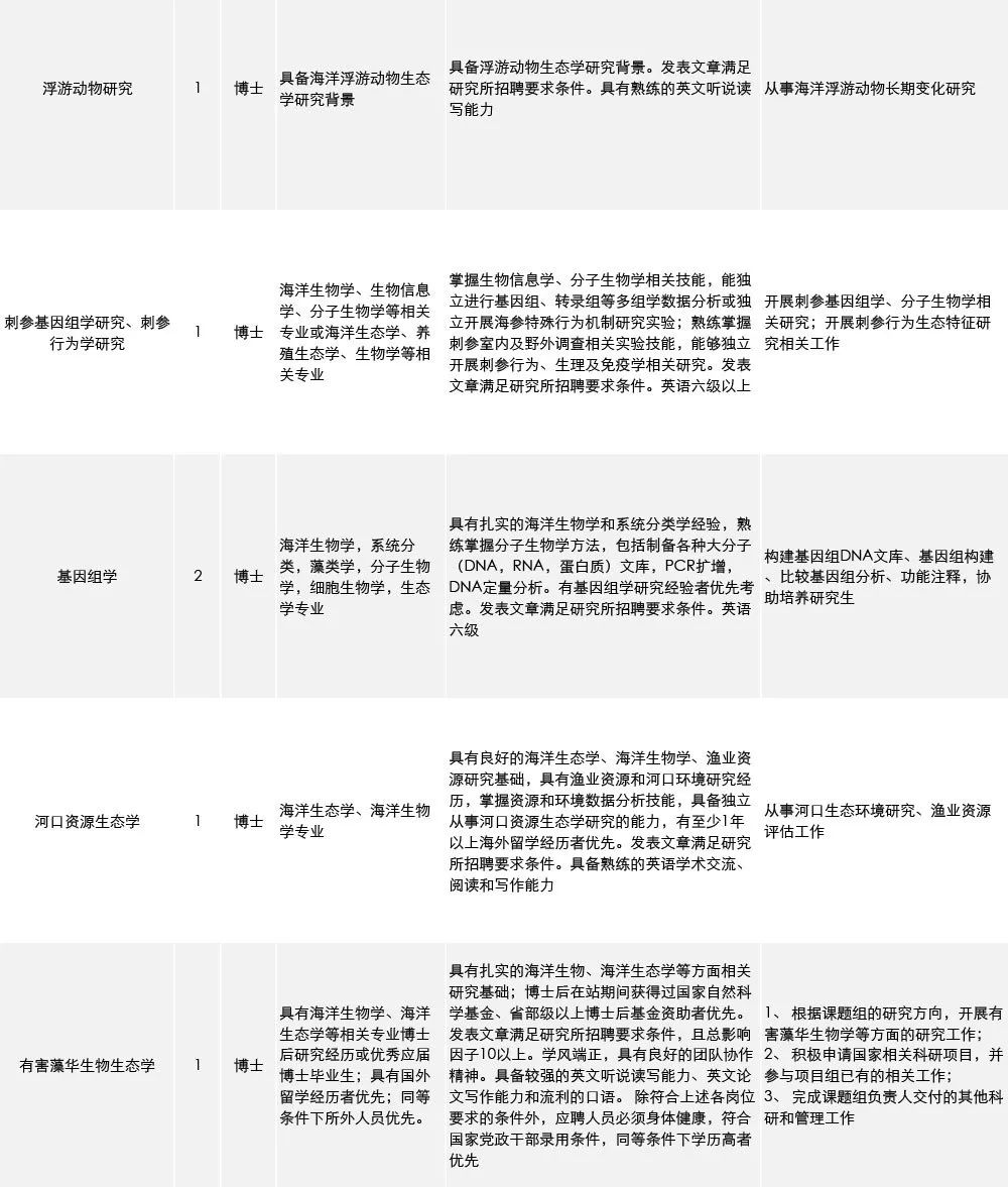 徐州四院最新招聘信息全面解析