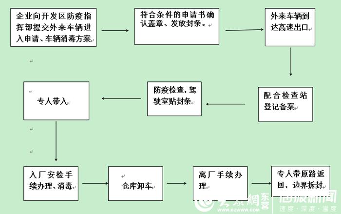 工程案例 第21页