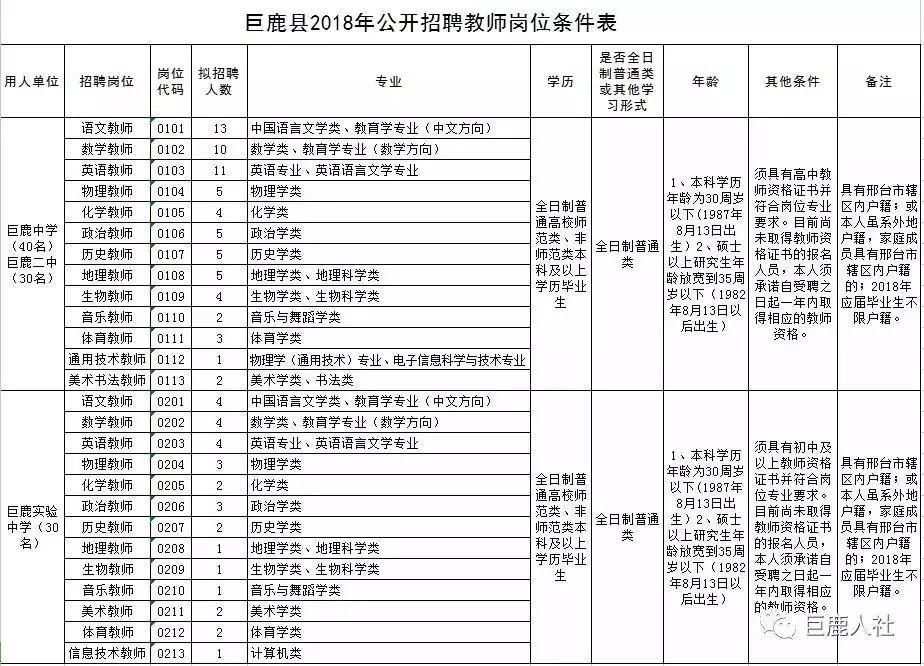 巨鹿最新临时工招工信息详解