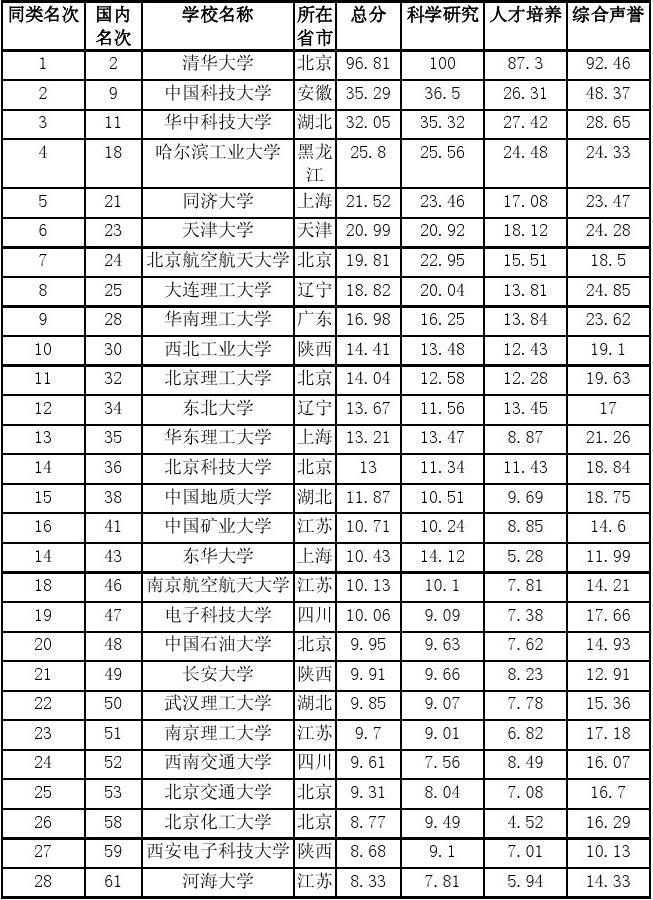 全国大学最新排行榜，揭示教育发展蓝图