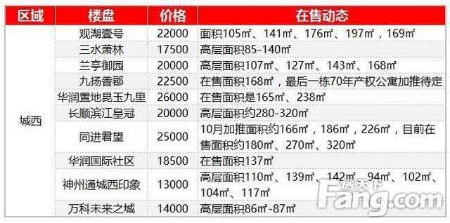 利辛最新房价报价表与市场趋势分析