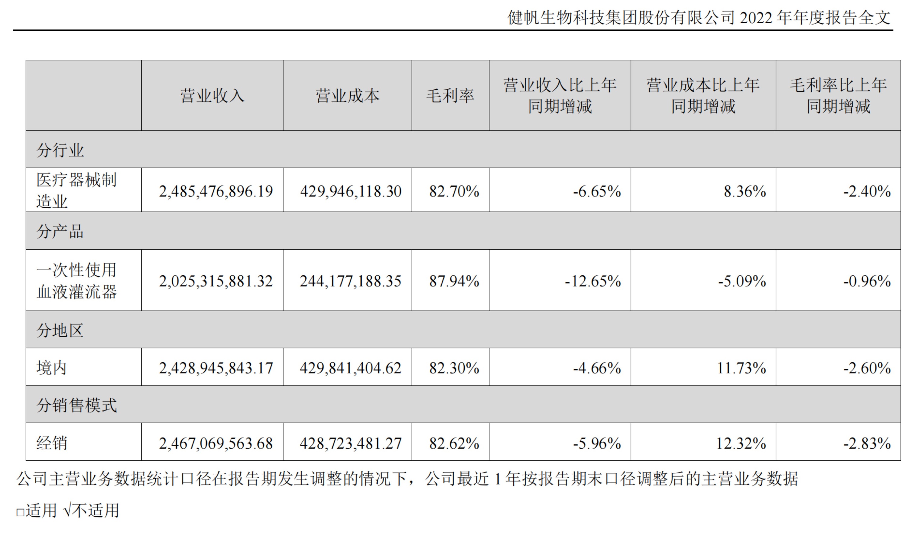 健帆生物最新动态，引领行业创新前沿，展现强大创新力量