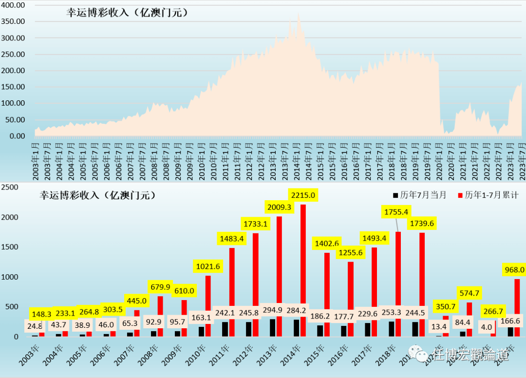 7777788888新澳门开奖2023年,观点解答解释落实_资产集41.262