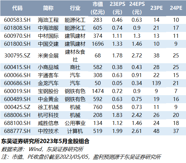 新奥精准免费资料提供,内部沟通方案落实_社交型10.884