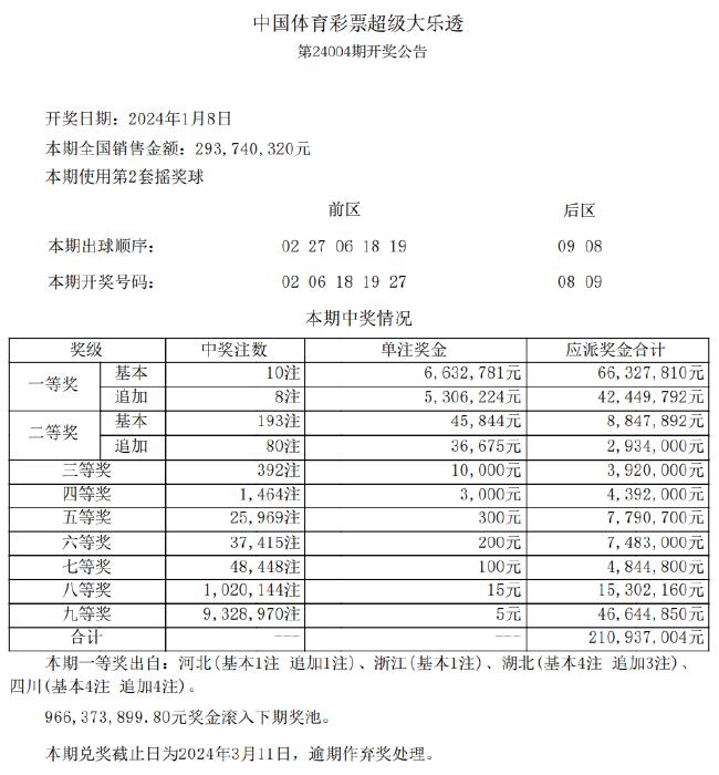 新澳天天彩免费资料2024老,战略解答解释落实_挑战版60.842