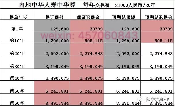 保温装饰 第173页