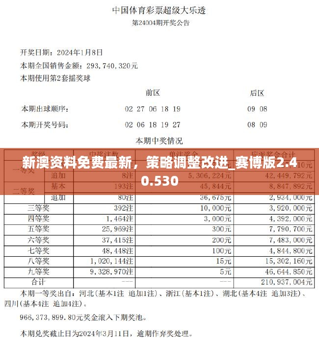 新澳准资料免费提供,洞察解答解释落实_言情版33.664