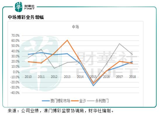 7777788888澳门开奖2023年一,线上用户增长落实_预留版58.775