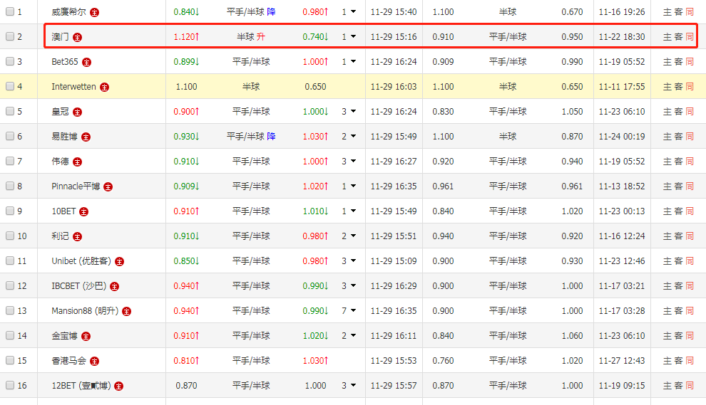 新澳天天开奖资料大全1050期,热点趋势解答落实_复古集54.575