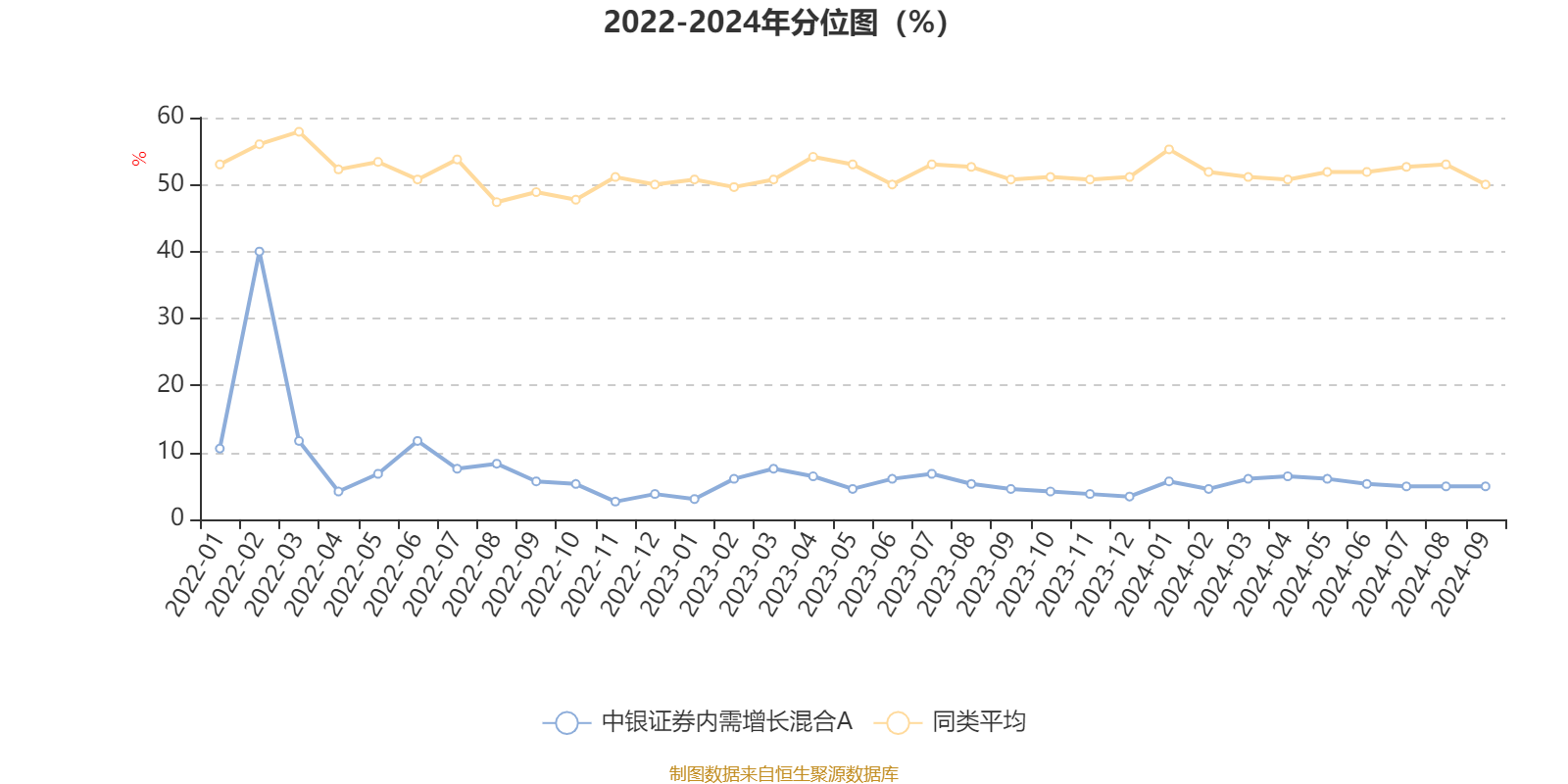 保温装饰 第164页