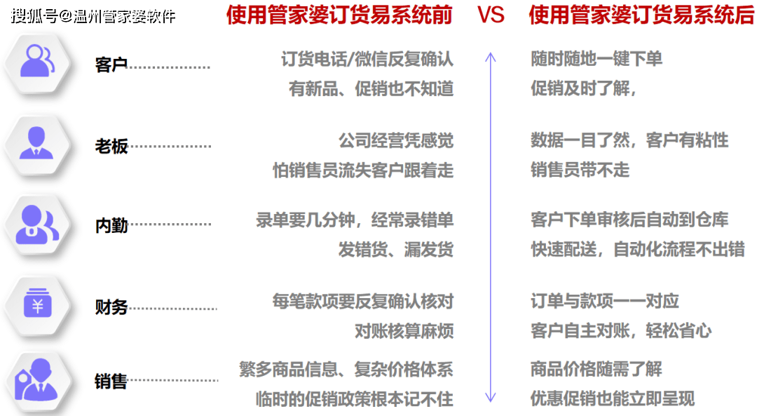 管家婆一票一码100正确今天,实地评估说明_云端版22.645