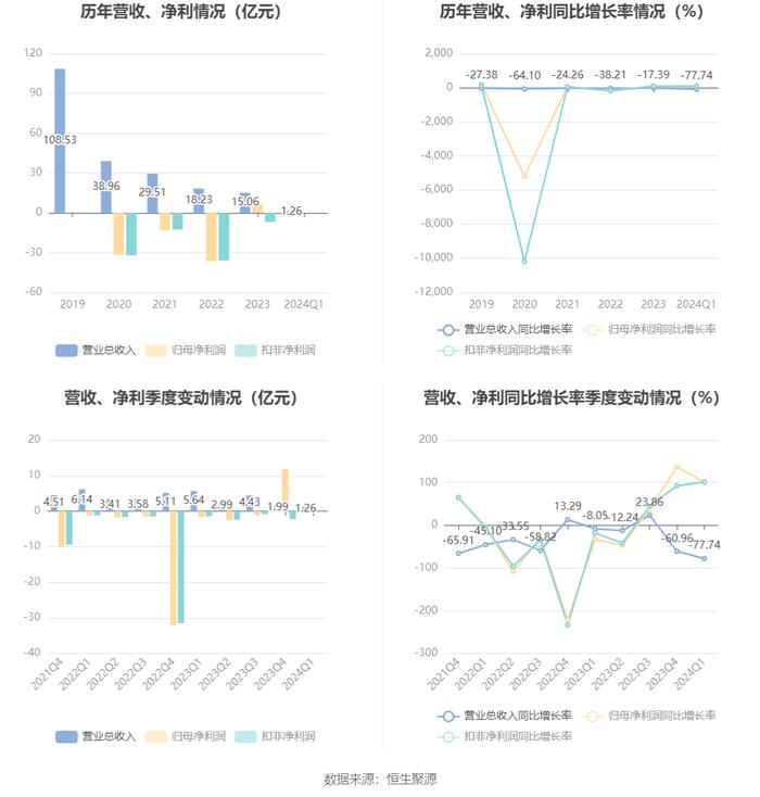 2024新奥历史开奖记录香港,快速解答方案执行_顶级版28.264