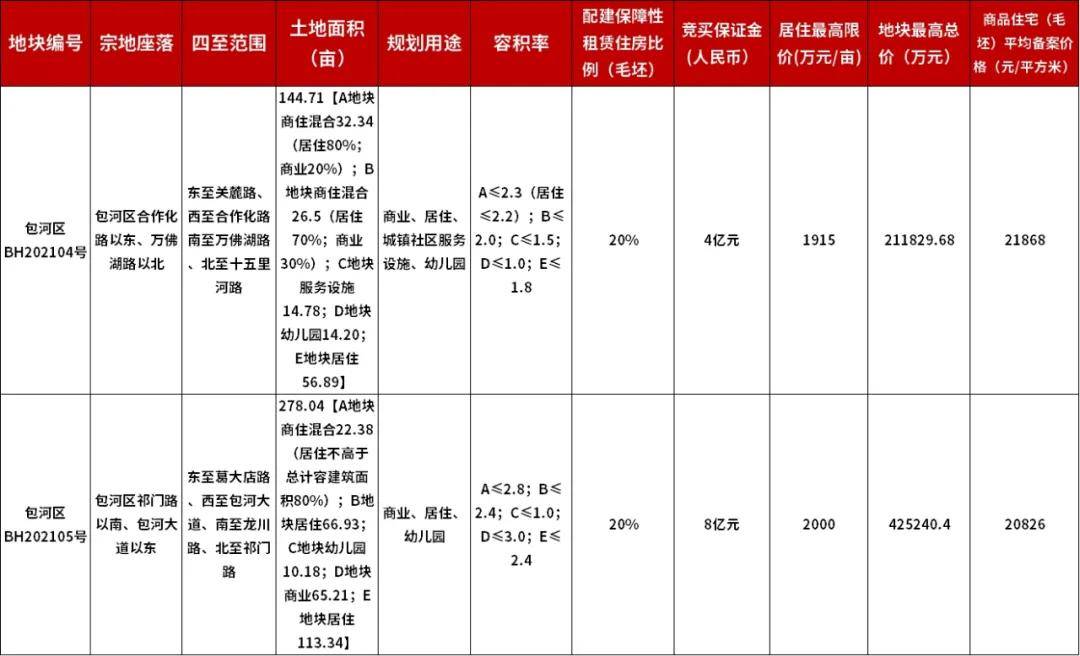 保温装饰 第163页