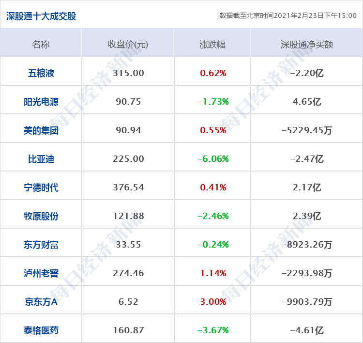 新澳天天开奖资料大全最新54期,迅速执行设计计划_pro81.249