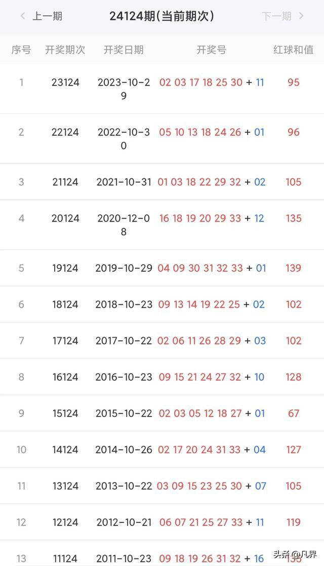 2024年新澳门今晚开奖结果查询表,数据驱动设计策略_6DM51.481