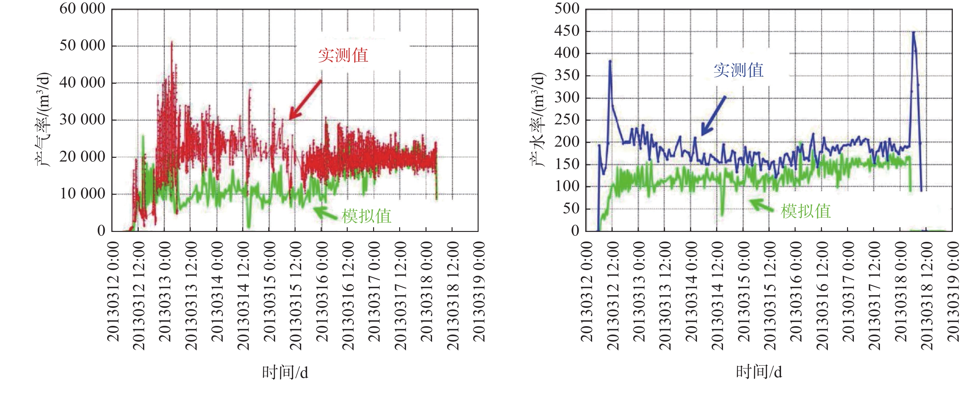 新奥六开采结果,实地计划验证数据_WP版50.147