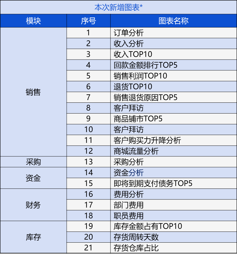 澳门管家婆正版资料免费公开,预测分析解释定义_Plus10.242