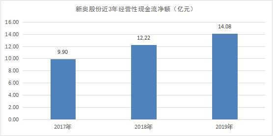 新奥正版全年免费资料,资源策略实施_HDR54.103