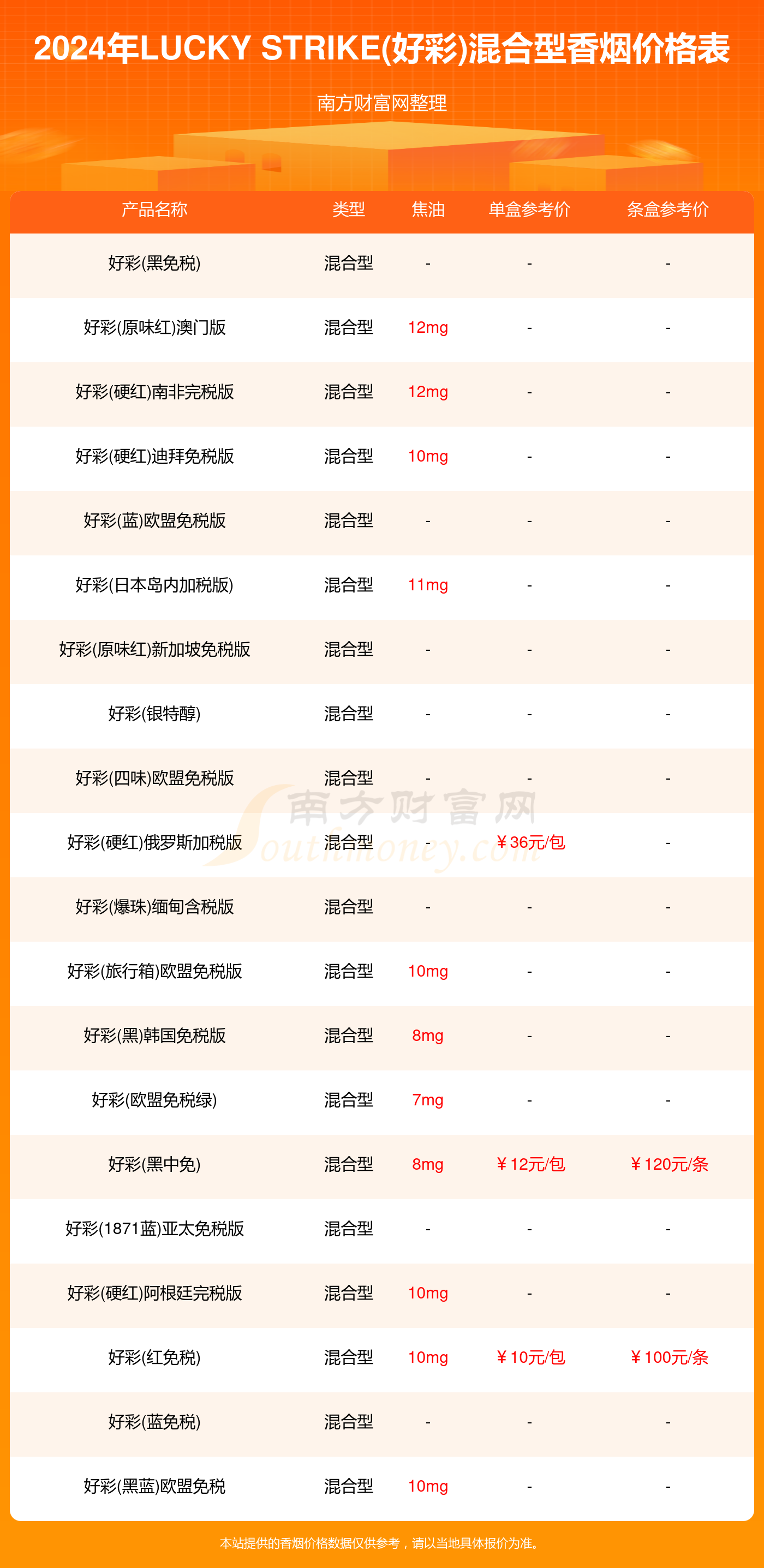 2024正版资料大全好彩网,深层执行数据策略_Prime77.808