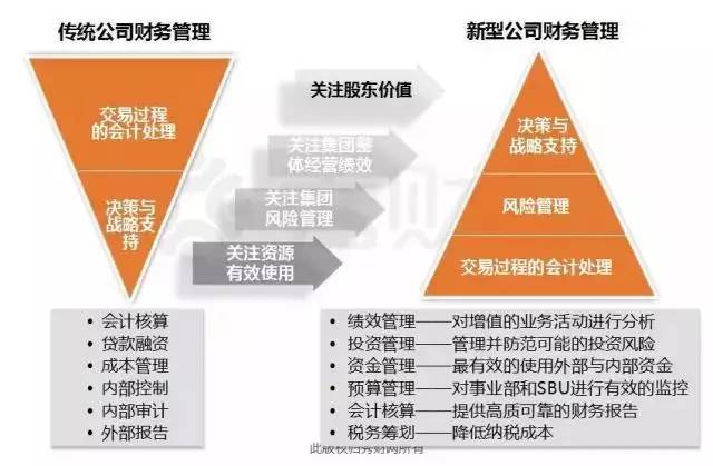 工业废渣 第144页