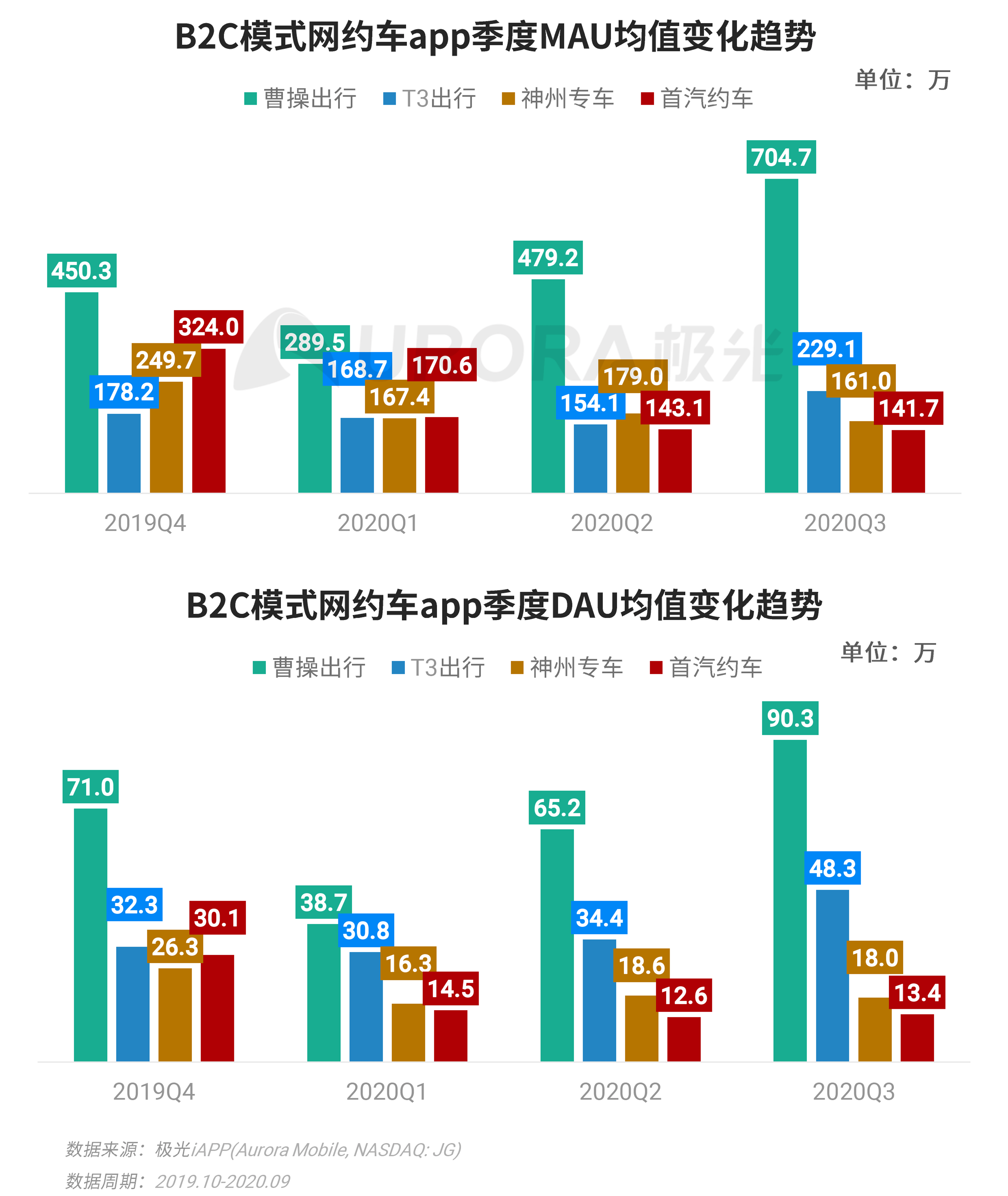 新澳门资料大全免费,全面实施数据分析_社交品19.022