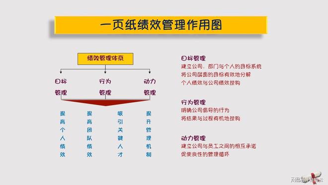 新奥天天免费资料单双,评估解析解答执行_任务型72.729