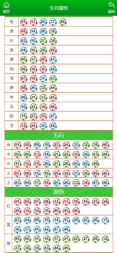 澳门六开彩天天开奖结果生肖卡,安全设计解析方案_iPad42.503