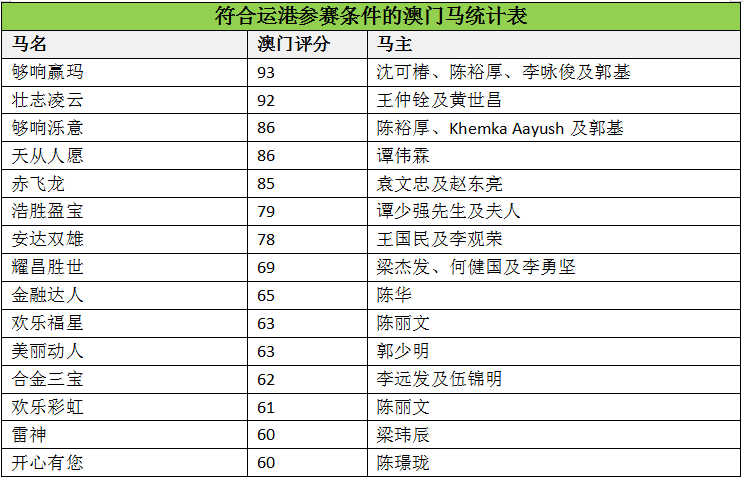 保温装饰 第139页