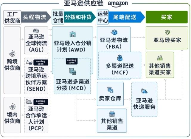 正版澳门资料免费公开,供应链解答实施_珍藏款21.571