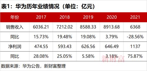 工业废渣 第129页