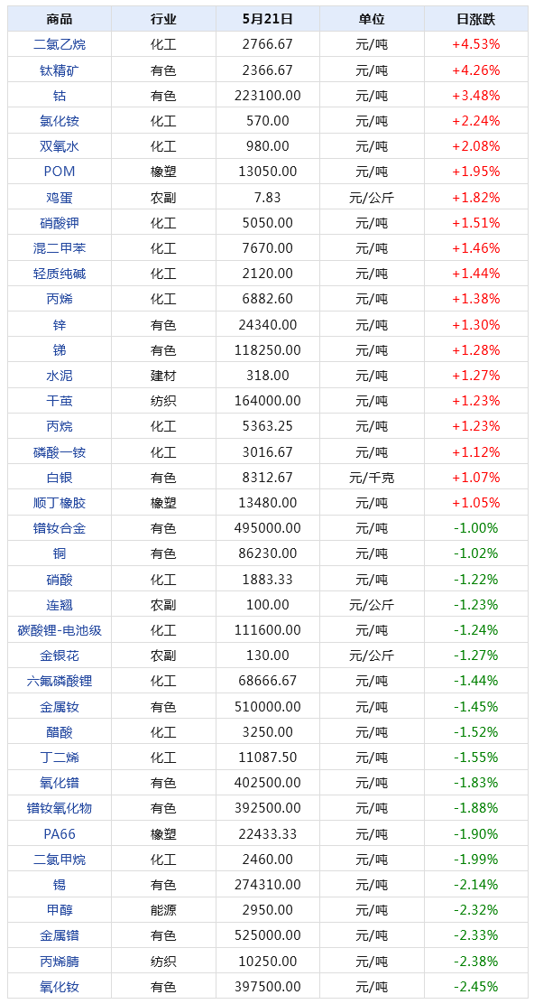 2024新澳天天彩资料免费提供,数据计划引导执行_快捷品65.309