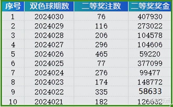 2024新奥历史开奖记录表一,实地分析数据执行_1080p59.420