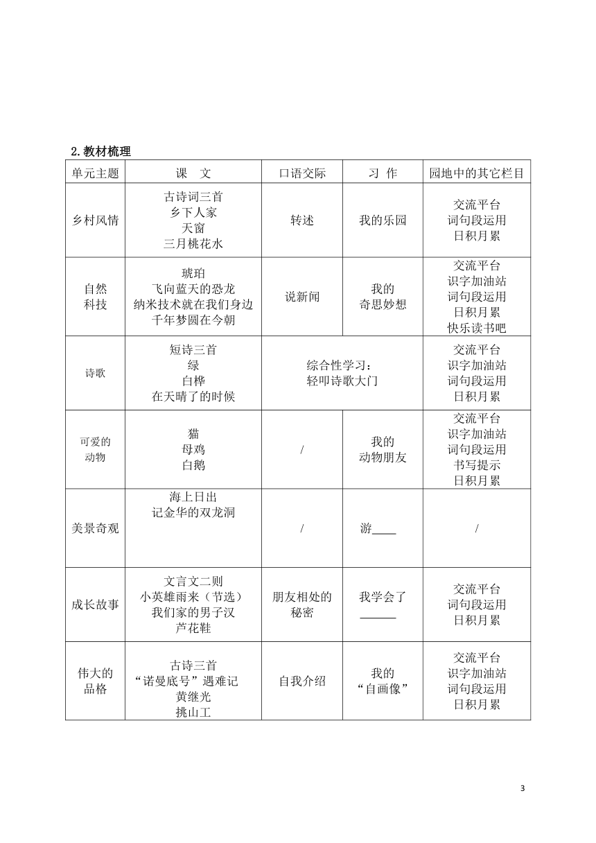 工业废渣 第126页