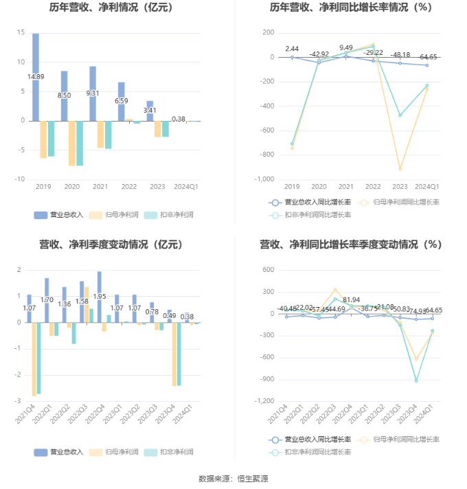 新澳2024今晚开奖结果,出色解释解答执行_4K款55.689