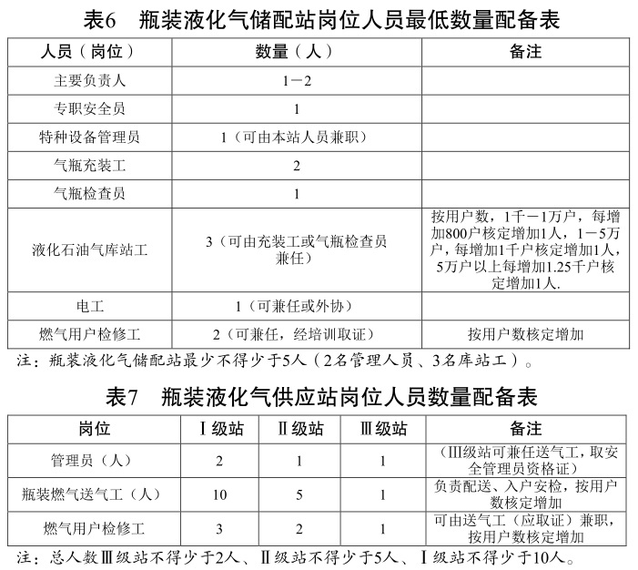 PCI保温板 第124页